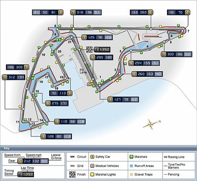 Abu Dhabi Grand Prix - Preview