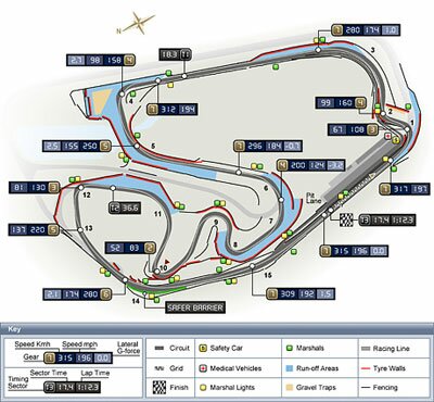  Brazilian Grand Prix - Preview